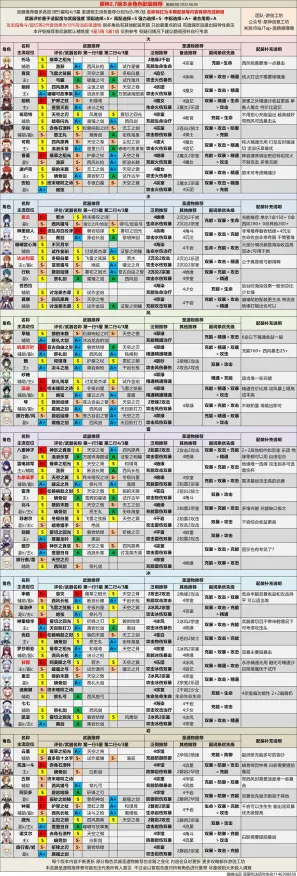 《原神》装备提升指南-S2赛季全平台兼容-PlayStation 5-跨平台合作玩法-角色成长策略分析