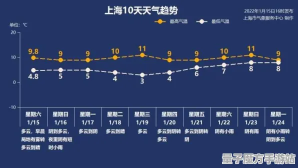 《重返未来：1999》最新技能加点解析-今日更新V1.2-VR一体机上的体感交互与剧情深度剖析