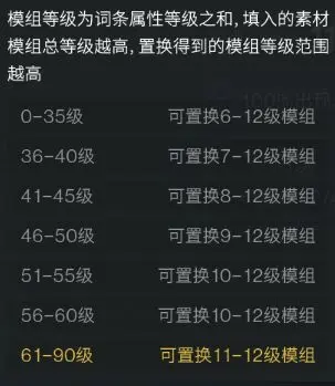 七日世界模组词条选择技巧分享：轻松掌握游戏核心？提升玩家体验
