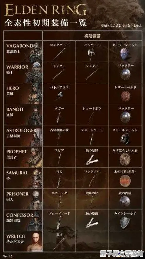 《艾尔登法环》新手开荒-今日热修V1.2-网页端-元宇宙沙盒
