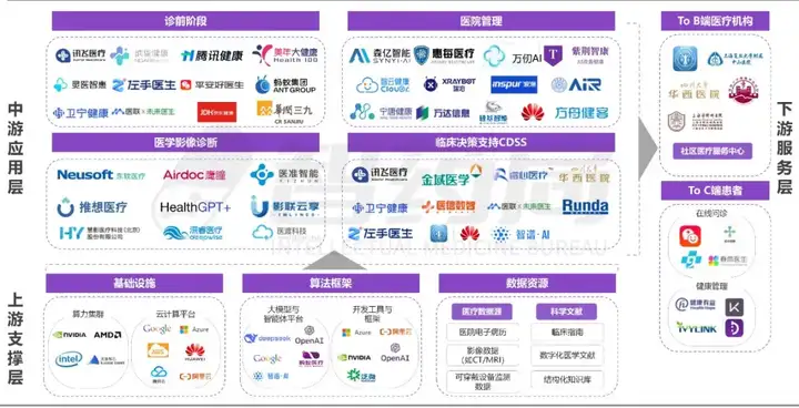 2025年人工智能助手在医疗行业应用的深入研究报告 | 智能药物开发前景分析