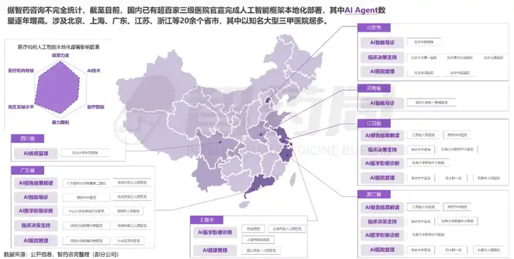 2025 AI Agent+医疗行业研究报告 