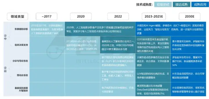 2025 AI Agent+医疗行业研究报告 