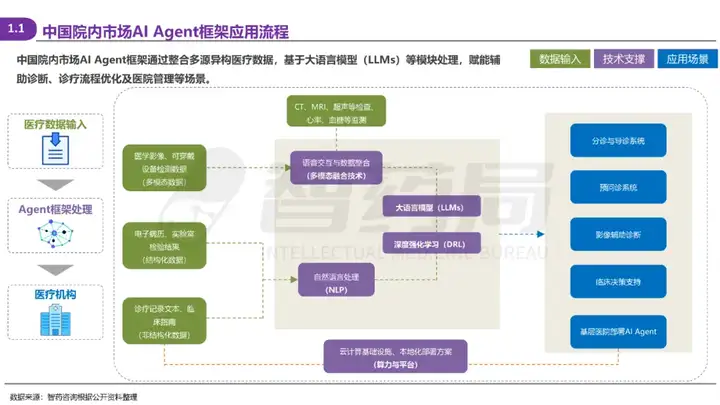 2025 AI Agent+医疗行业研究报告 
