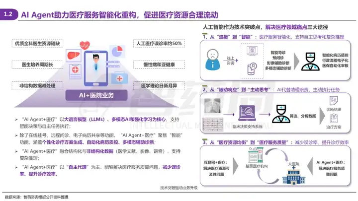 2025 AI Agent+医疗行业研究报告 