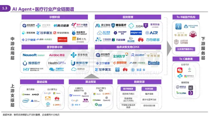 2025 AI Agent+医疗行业研究报告 