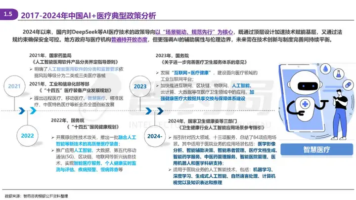 2025 AI Agent+医疗行业研究报告 