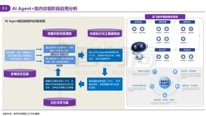 2025 AI Agent+医疗行业研究报告 