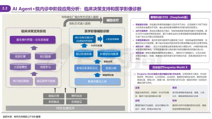2025 AI Agent+医疗行业研究报告 