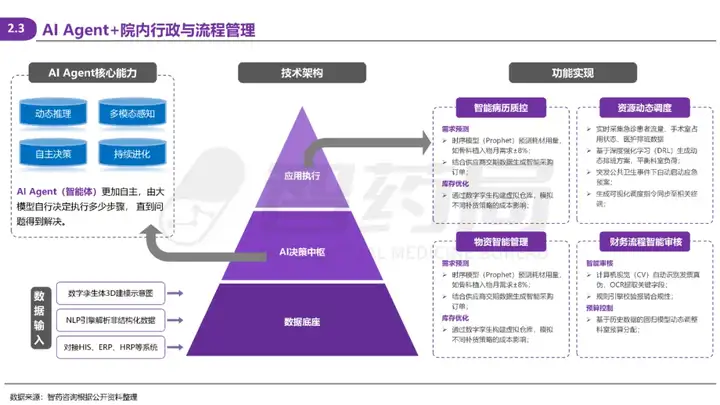 2025 AI Agent+医疗行业研究报告 