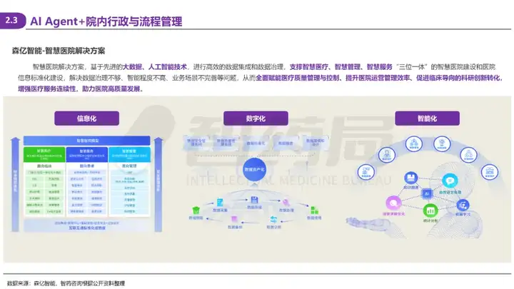 2025 AI Agent+医疗行业研究报告 