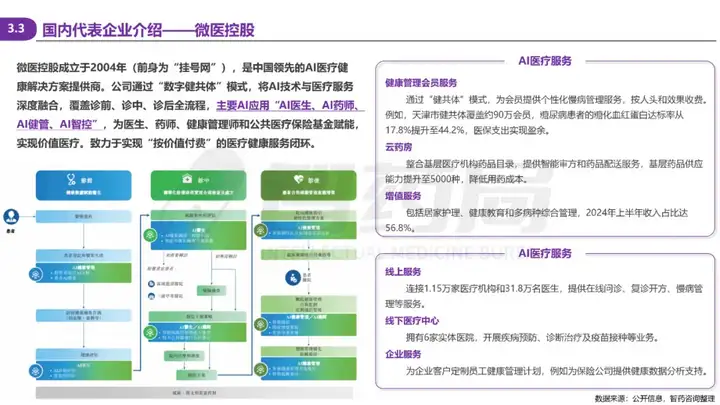 2025 AI Agent+医疗行业研究报告 