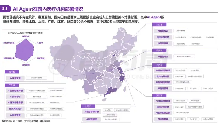 2025 AI Agent+医疗行业研究报告 