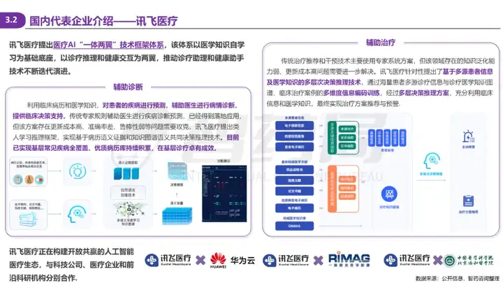 2025 AI Agent+医疗行业研究报告 