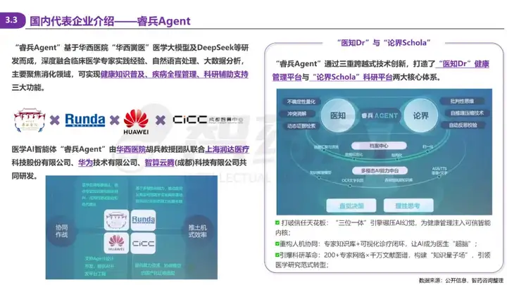 2025 AI Agent+医疗行业研究报告 