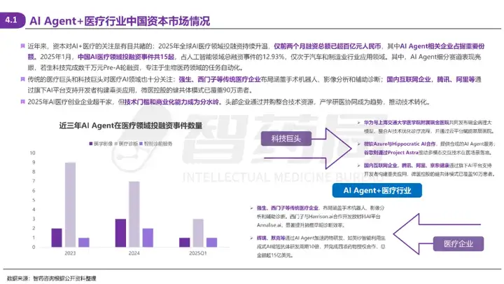 2025 AI Agent+医疗行业研究报告 