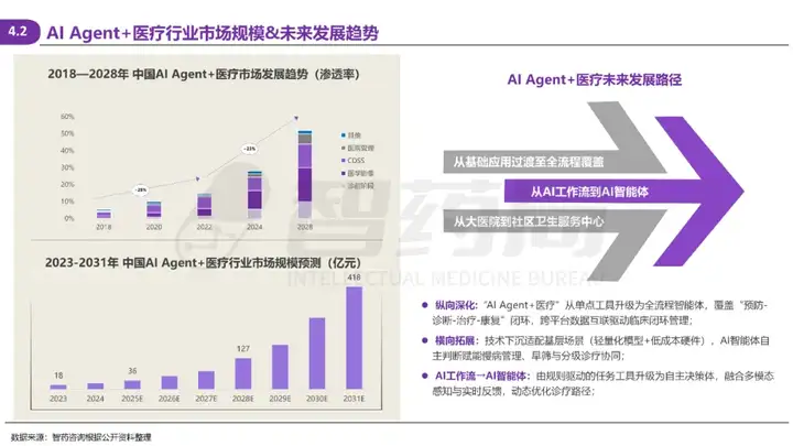 2025 AI Agent+医疗行业研究报告 