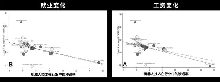 如果AI能够创造足够的资源，那工作还是必须的吗？