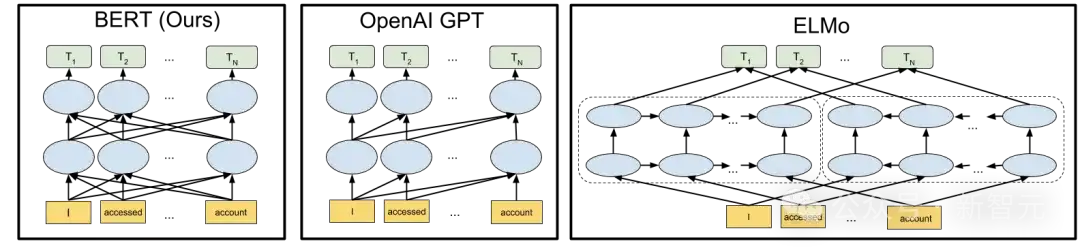 19岁少年「破解」谷歌新AI？每秒1479 token，扩散再战GPT!