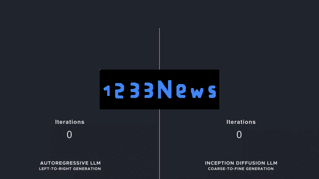 19岁少年「破解」谷歌新AI？每秒1479 token，扩散再战GPT!