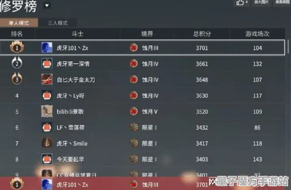 《永劫无间》天梯排名更新-本周技术调整-支持跨平台联机-动作冒险新体验-剧情解锁率高达99%
