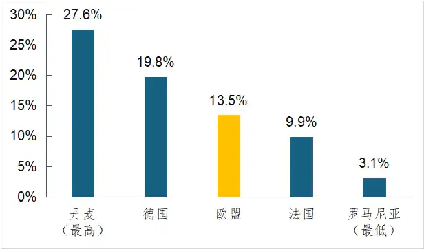 AI应用困境：是否越是“基础”的行业发展越显缓慢？