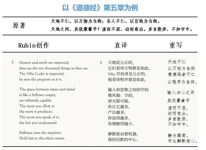 用老子的道德经解读AI编程，这事竟然是一位拿了九座格莱美的音乐制作人做的！