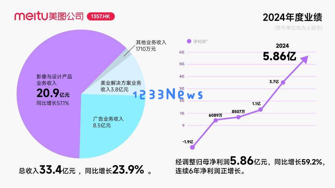 阿里又投一家AI科技公司，入场费18亿