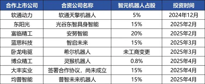 深度解析「智元机器人」：背后是“华为系”大佬以成熟企业管理模式创业的成功之路