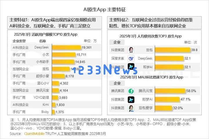 手机人工智能技术逆袭大厂竞争，引领未来科技新潮流