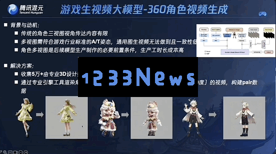 手绘草图一键变3D游戏形象！腾讯出手AI游戏视觉设计