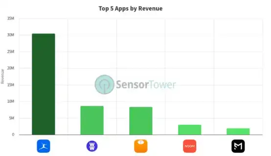 2025Q1哪些海外AI垂类APP赚钱了？