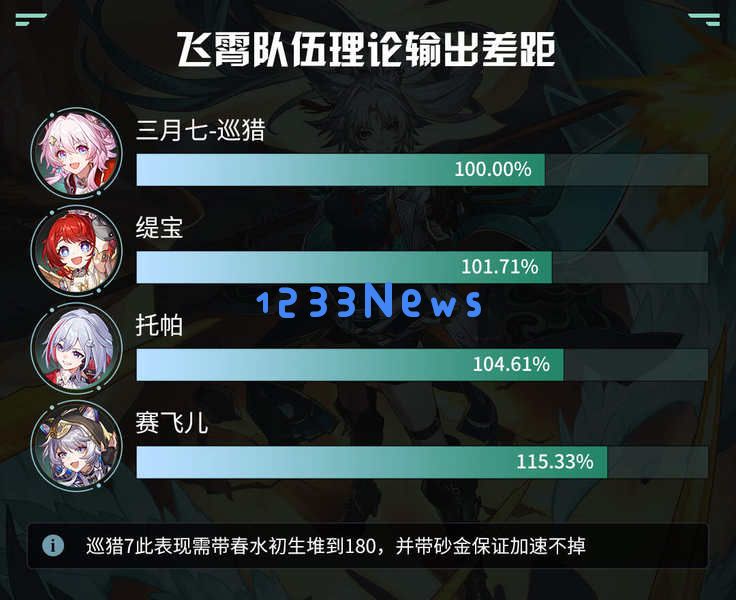 崩坏星穹铁道赛飞儿配队思路推荐攻略：搭配心法解锁高效攻略！