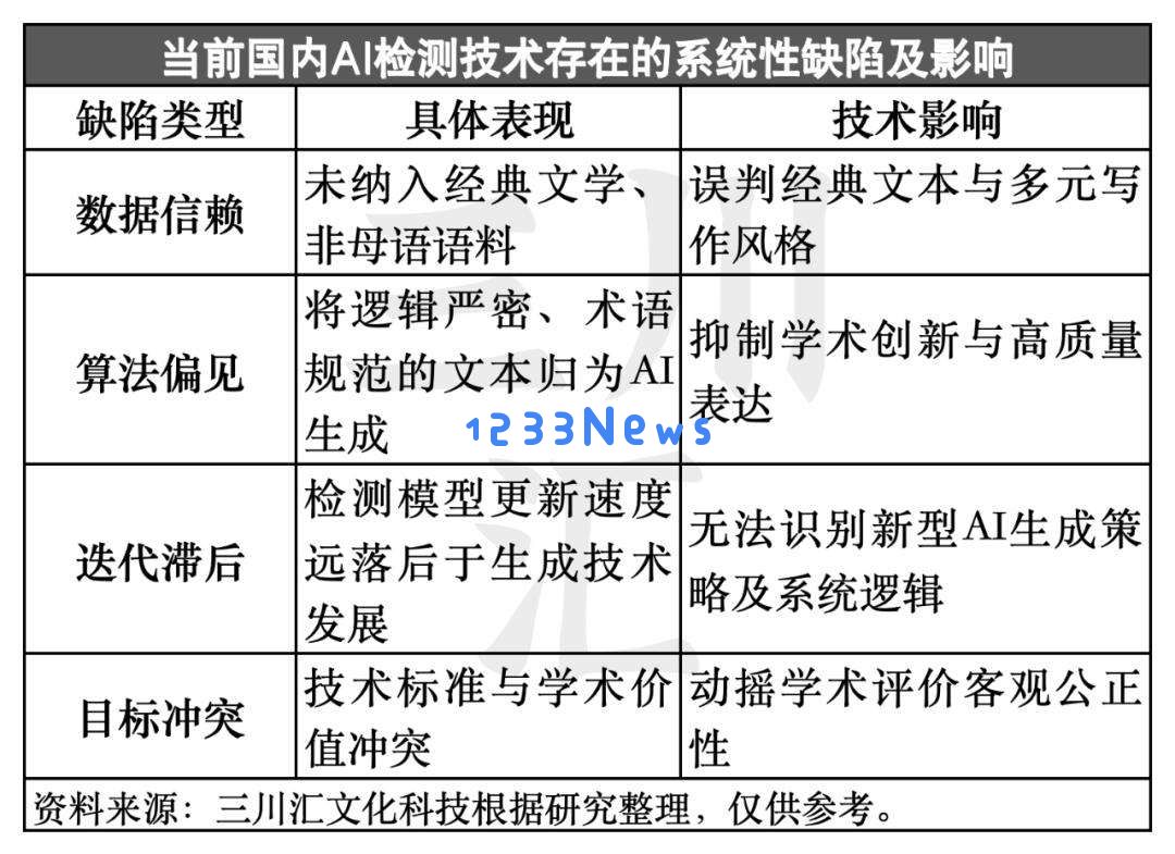 《滕王阁序》AI生成率竟达100%，高校AI检测逼疯师生