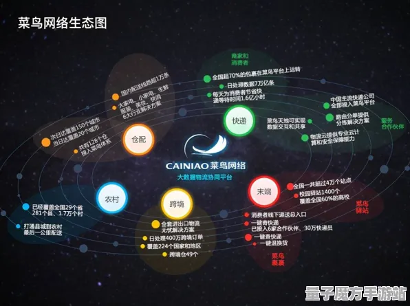《重返未来：1999》新手开荒-2025春季最新优化-阿里生态专属-元宇宙沙盒