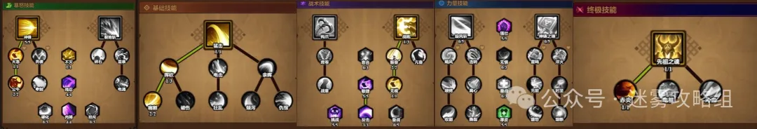 迷雾大陆S6野蛮人180竞速bd配置分享：如何打造最强战力？成就无敌之路
