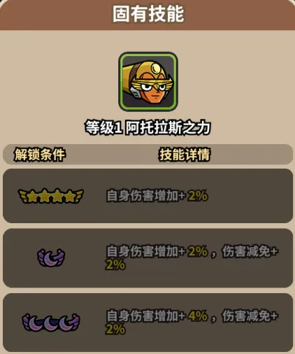 次神光之觉醒阿托拉斯技能强度分析 ：探寻强者之路的终极秘技！