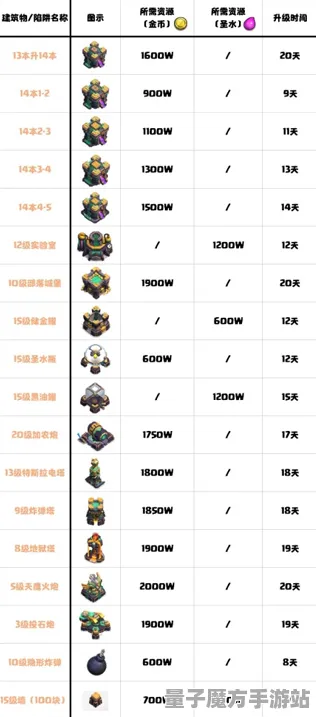 《部落冲突》称号收集-今日热修V1.2-抖音小游戏-动作冒险