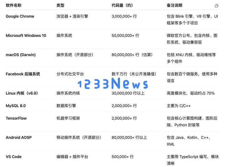 AI编程的愿景、挑战与未来发展路径探讨