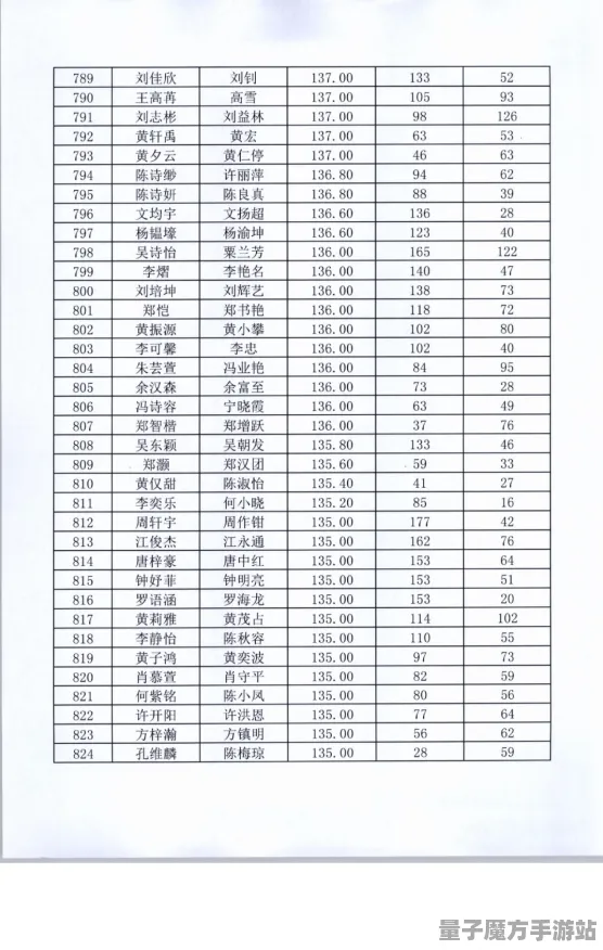 《恋与制作人》排位赛提升攻略-实时更新-每日修复-PS5平台-全新塔防玩法解析
