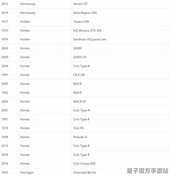《极限竞速：地平线5》称号收集-本周技术更新-鸿蒙系统-跨平台联机-PVP对战指南