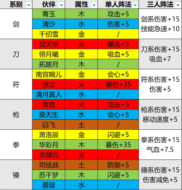掌门下山伙伴优先选择推荐攻略：如何在游戏中轻松逆袭？掌握这些秘密！