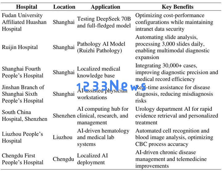 梁文锋的新想法，DeepSeek的新方向？