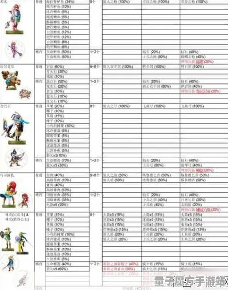 《塞尔达传说》交易行赚钱-实时更新-每日热修-亚马逊Luna-文字冒险