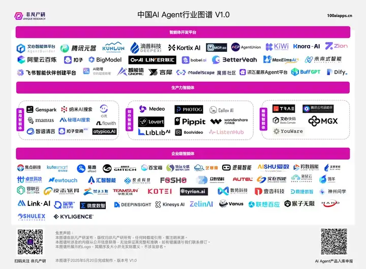 从 Manus、Genspark 到 Lovart、ListenHub、Medeo：一张全景图解读华人 Agent 产业发展的新潮流