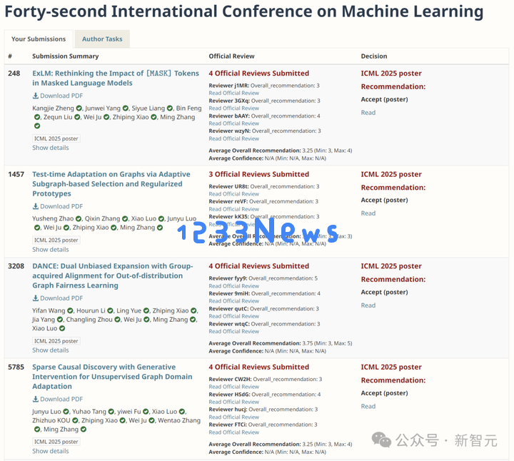 北大DeepSeek论文或预定ACL Best Paper！梁文锋署名