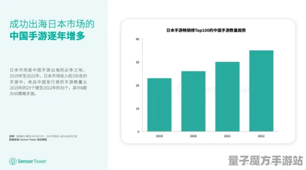 《三国志·战略版》卡牌组合-今日热修V1.2-跨平台联机-放置挂机-宠物培养指南