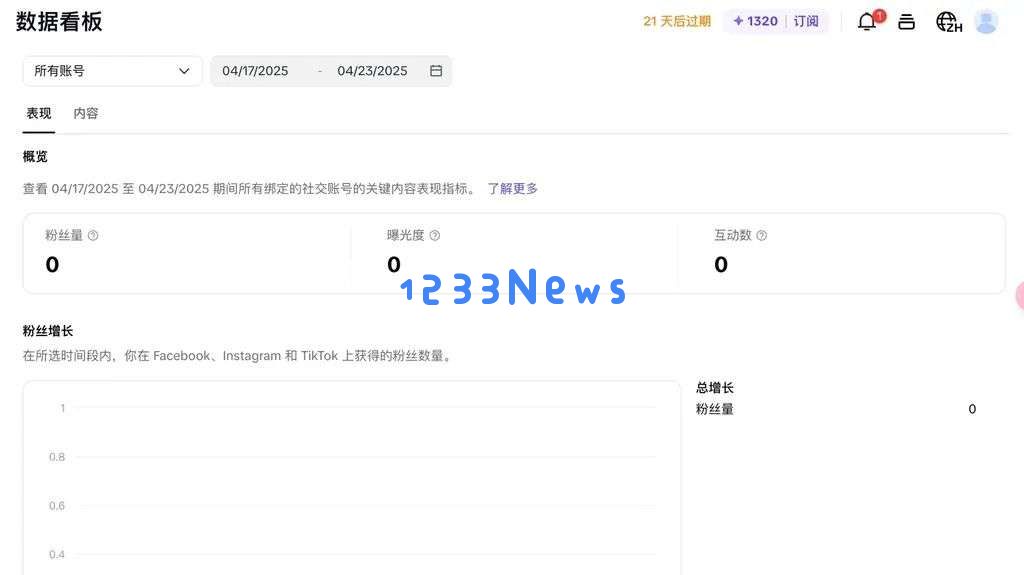字节 Pippit 悄悄登顶 Product Hunt  