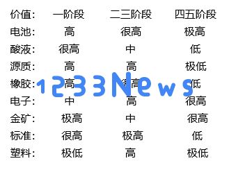 七日世界手游商品交易价格参考：让你轻松掌握游戏财富流动！
