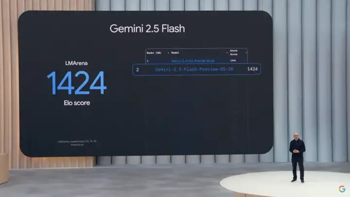 一文看懂2025 Google I/O开发者大会 - 250刀Ultra会员、Veo3、Imagen4等等全线开花。